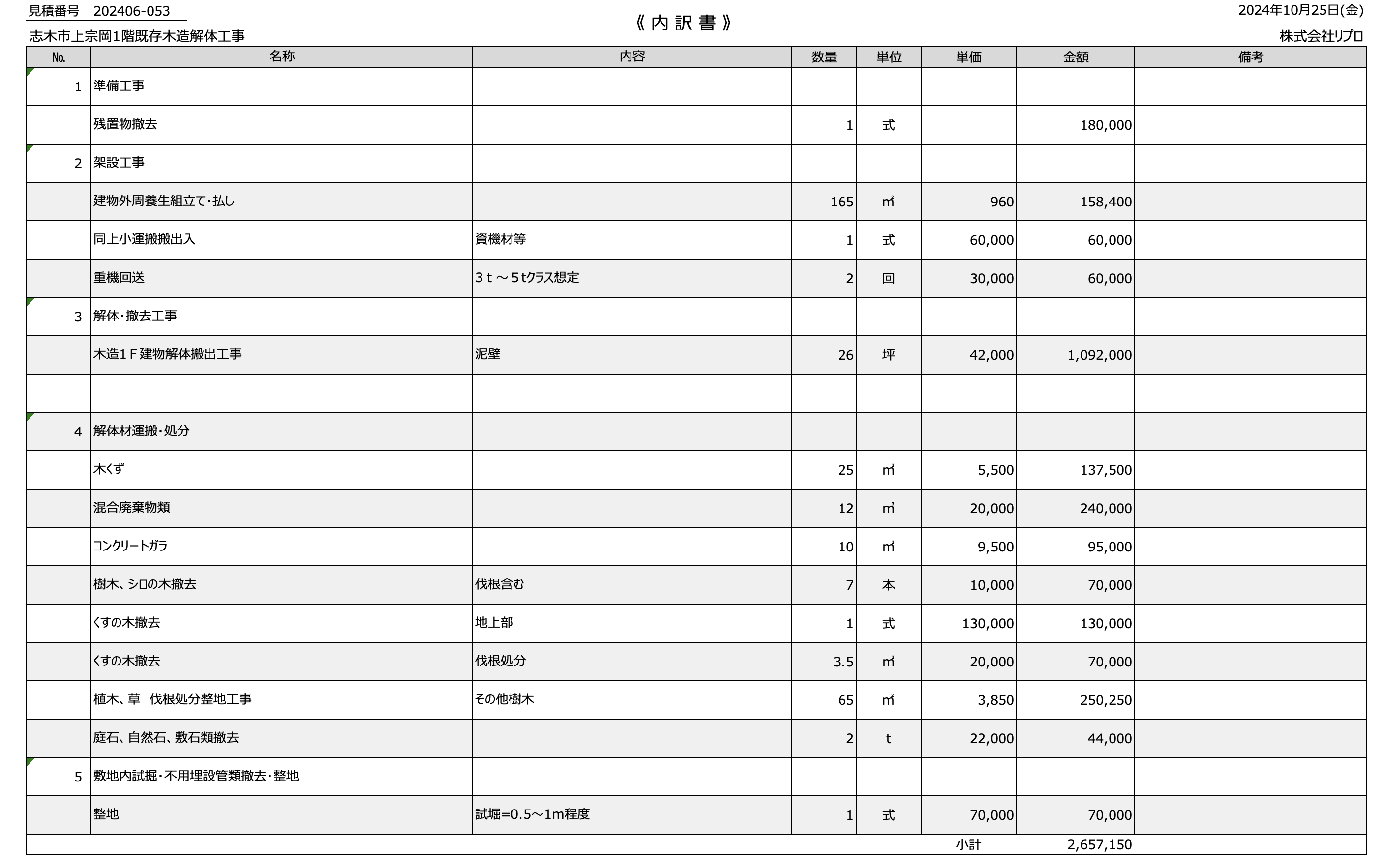 空き家の木造住宅の解体費用の見積り公開【見積り費用を項目別に解説